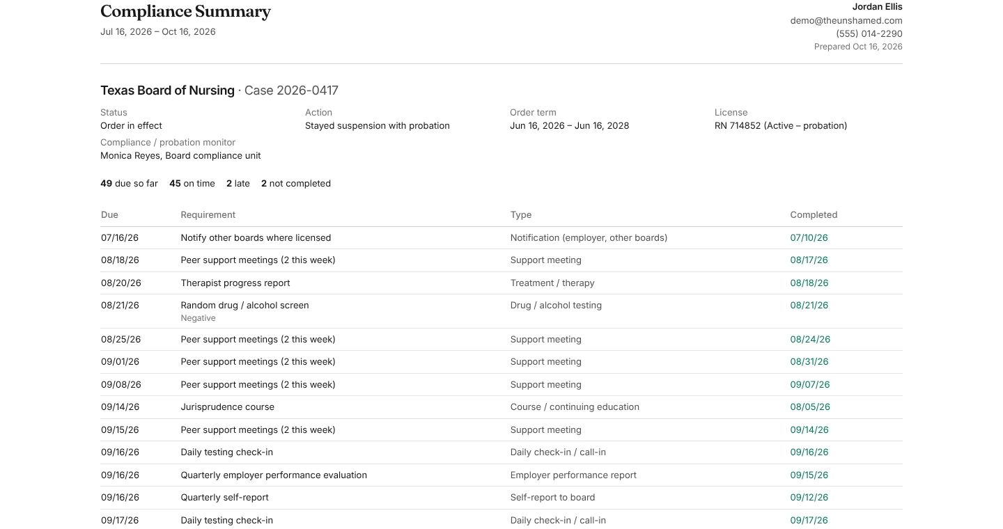 Printable compliance summary for a date range listing each requirement, its due date and when it was completed